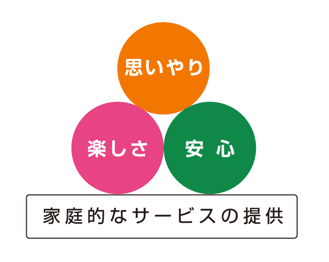 法人理念